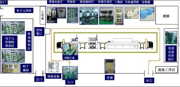 改善车间生产流程的7大关键方法