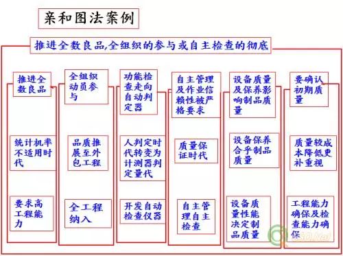 亲和图