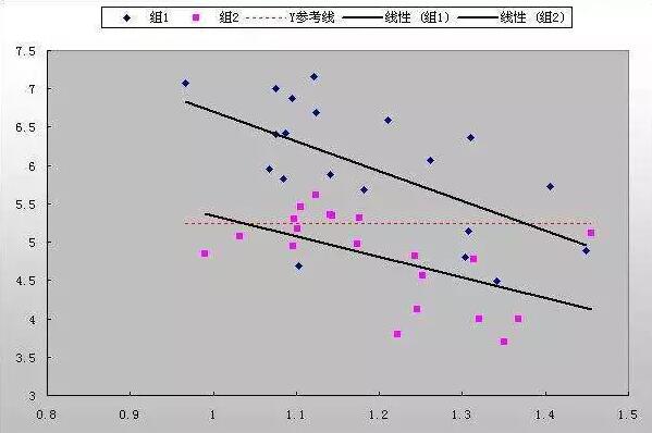 质量管理七大方法之散布图