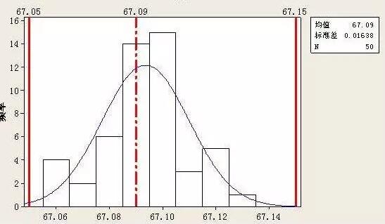 质量管理七大方法之直方图