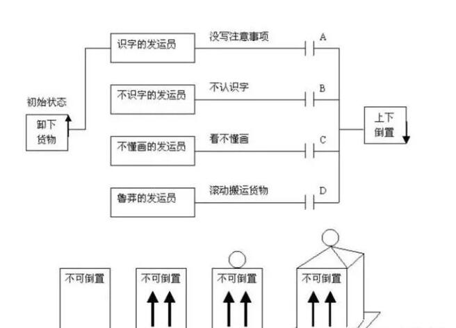 PDPC法