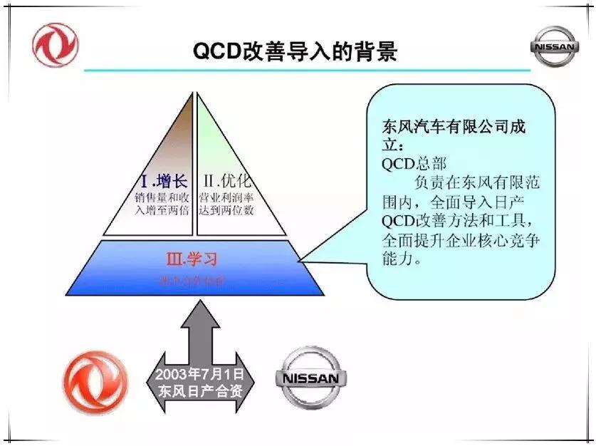 QCD生产管理