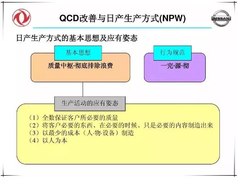 QCD生产管理