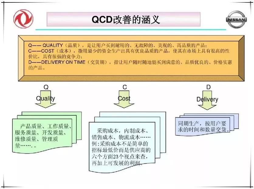 QCD生产管理