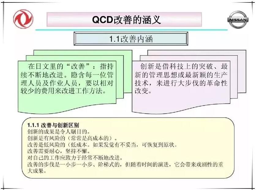 QCD生产管理