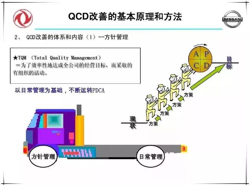 QCD生产管理