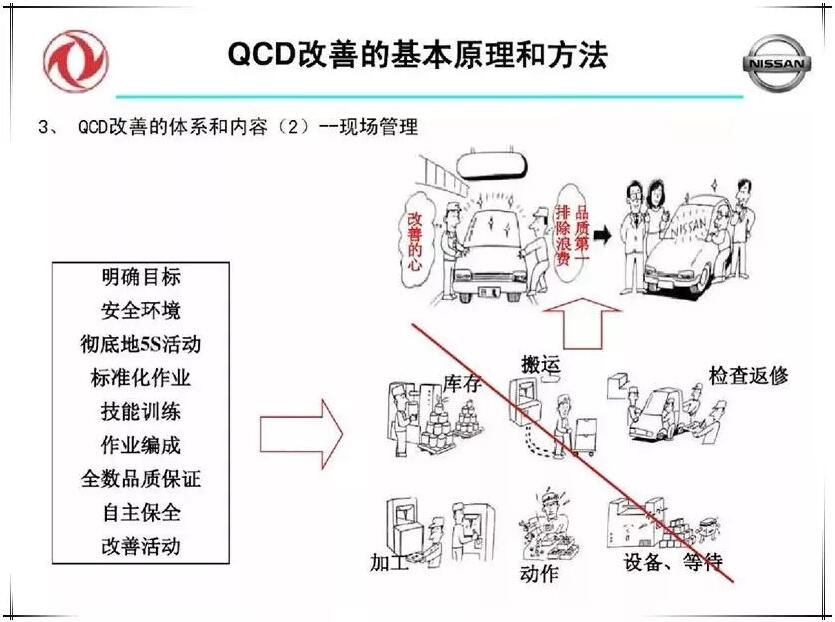 QCD生产管理