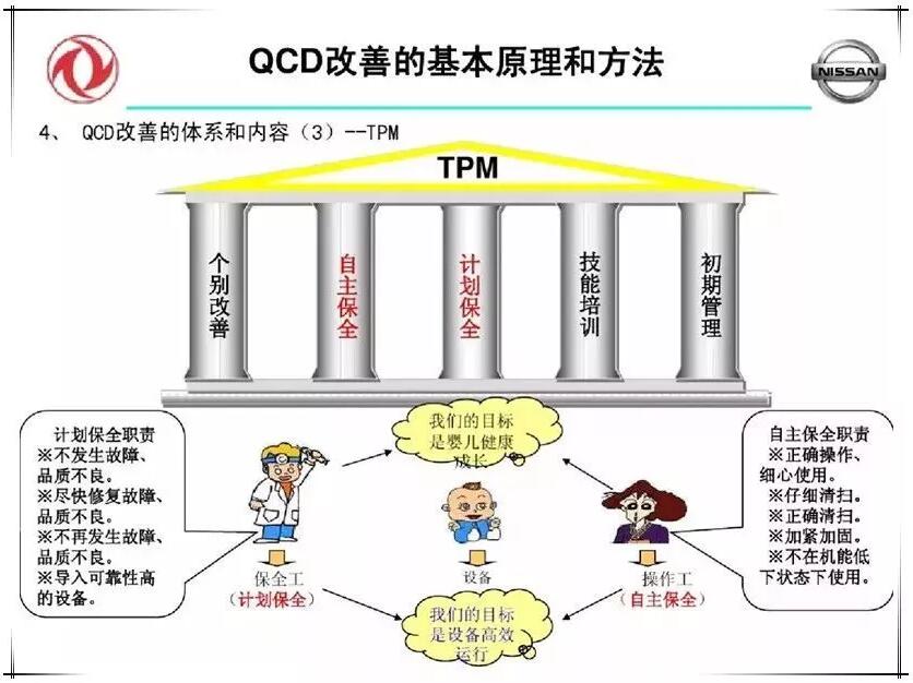 QCD生产管理