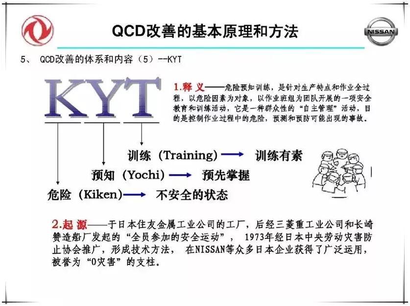 QCD生产管理