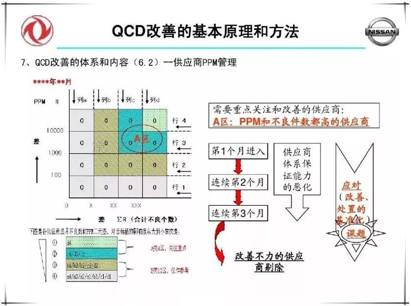 QCD生产管理