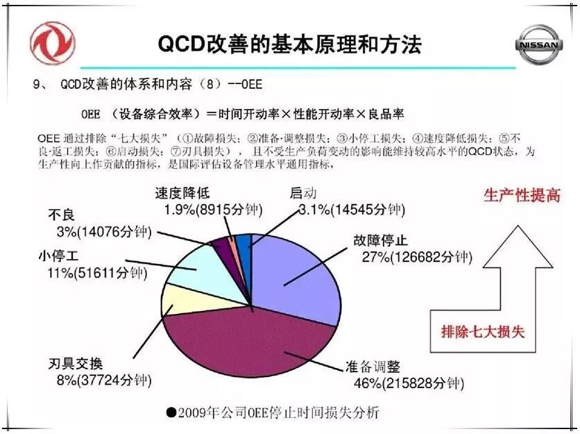 QCD生产管理