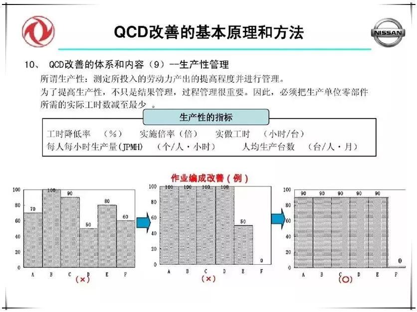 QCD生产管理