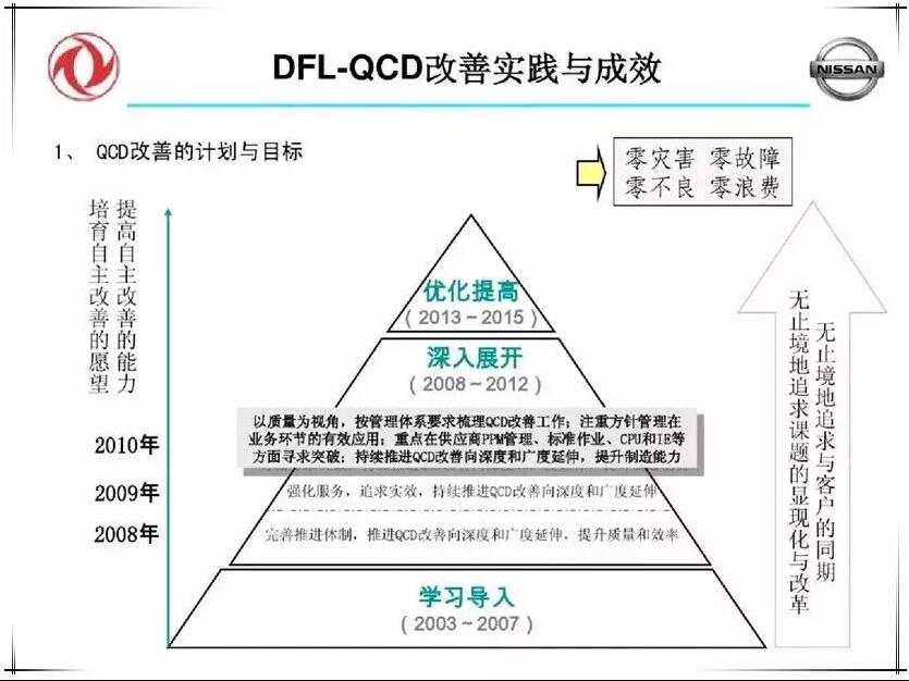 QCD生产管理