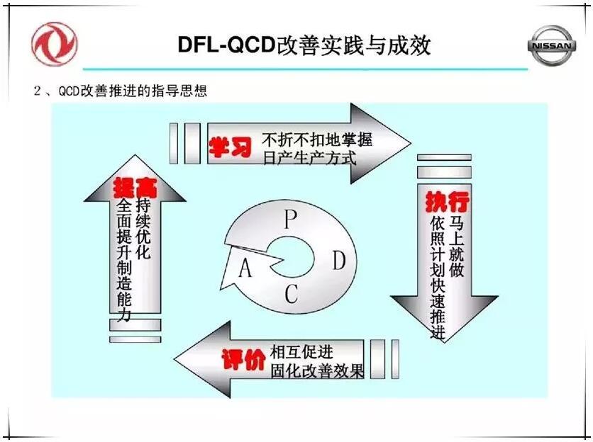 QCD生产管理