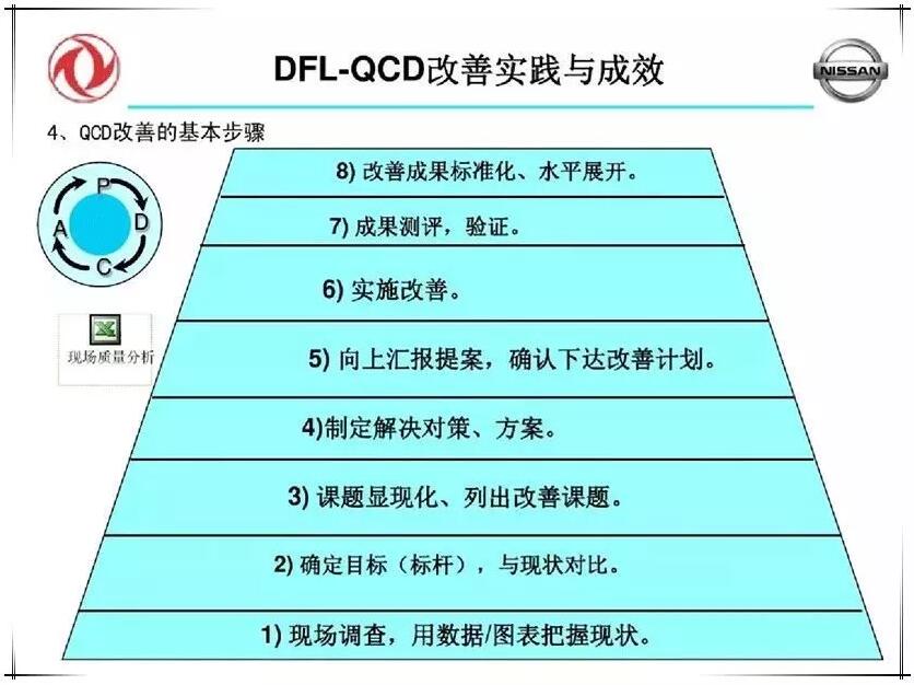 QCD生产管理