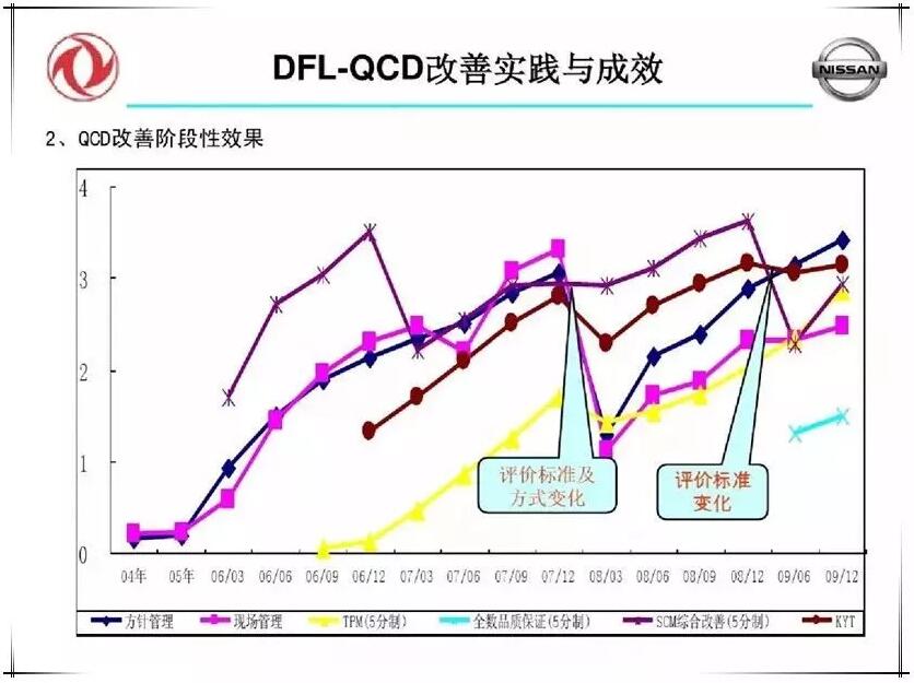 QCD生产管理