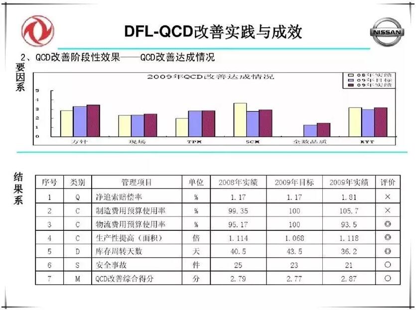 QCD生产管理