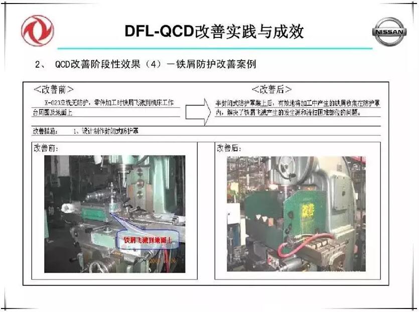 QCD生产管理