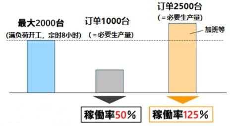 可动率的计算公式