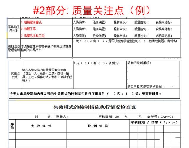 质量体系认证基础之过程分层审核检查表