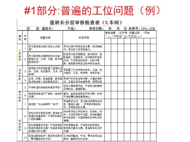 质量体系认证基础之过程分层审核检查表