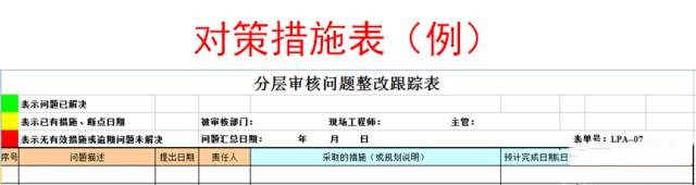 质量体系认证基础之过程分层审核检查表