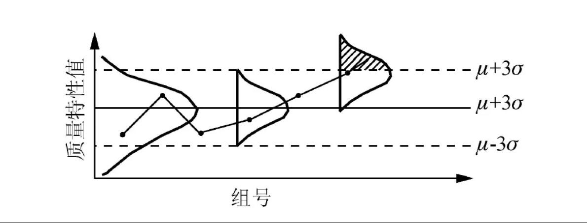 质量特性值