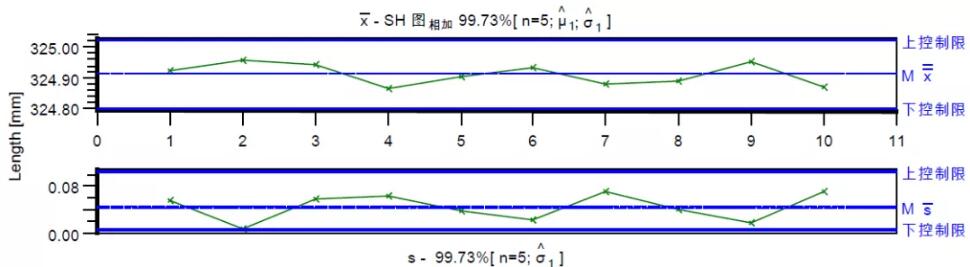 spc控制图-均值极差图
