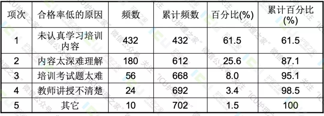 关于QCC品质管理圈详解