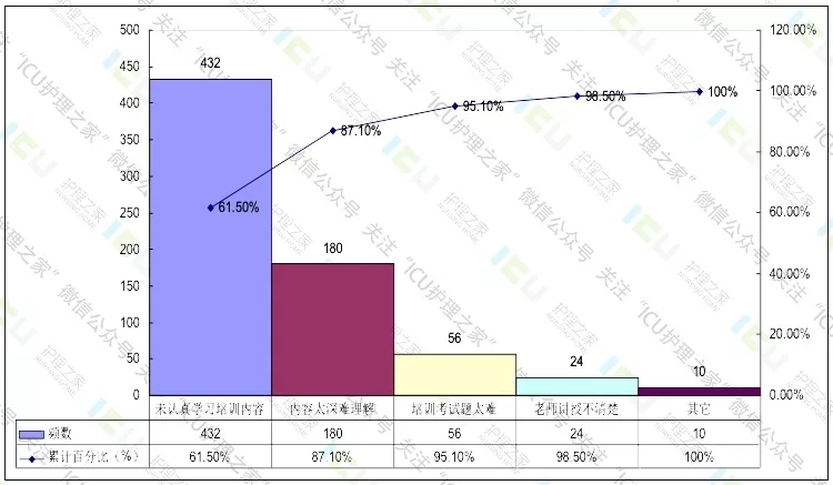 关于QCC品质管理圈详解