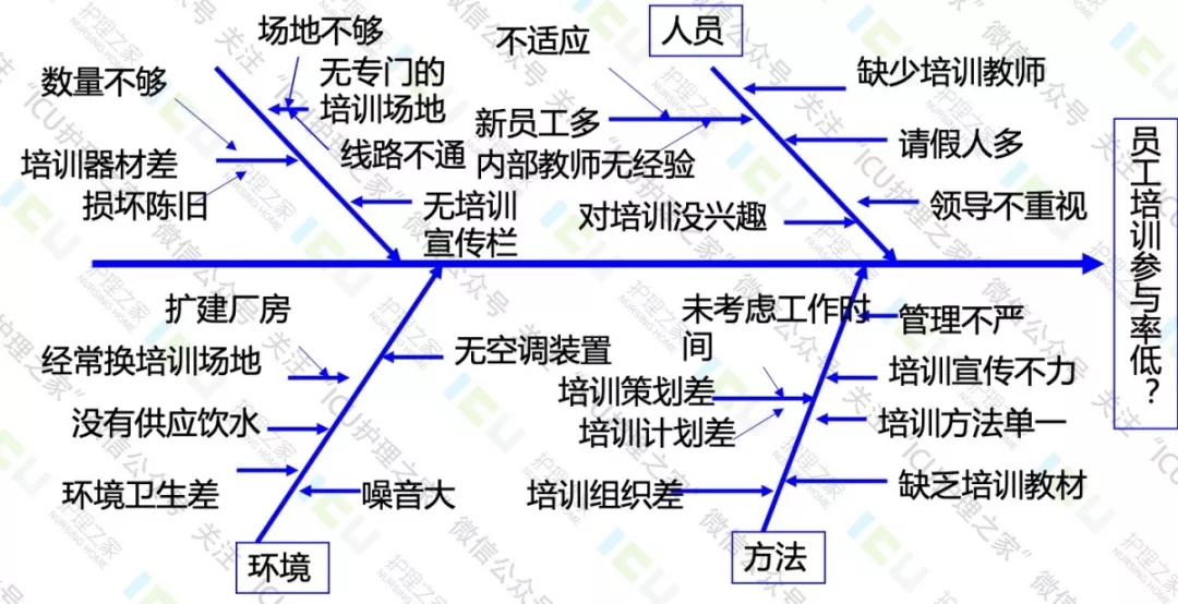 关于QCC品质管理圈详解