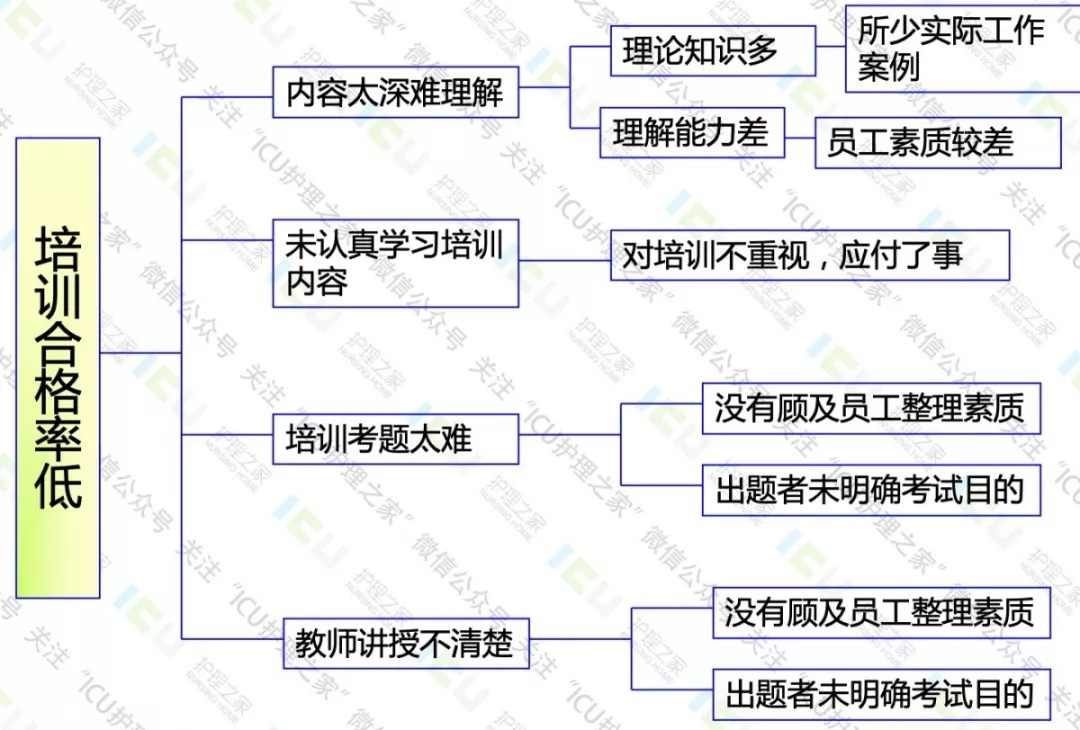 关于QCC品质管理圈详解