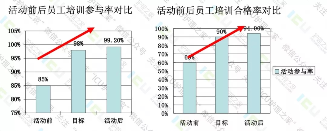 关于QCC品质管理圈详解