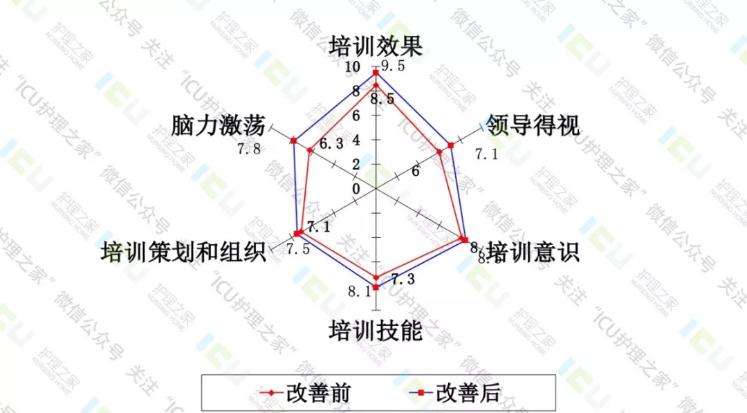 关于QCC品质管理圈详解