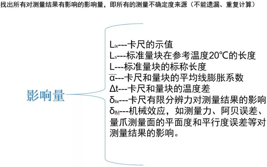 所有影响测量结果的影响量