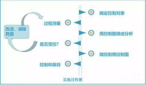 spc实施过程图