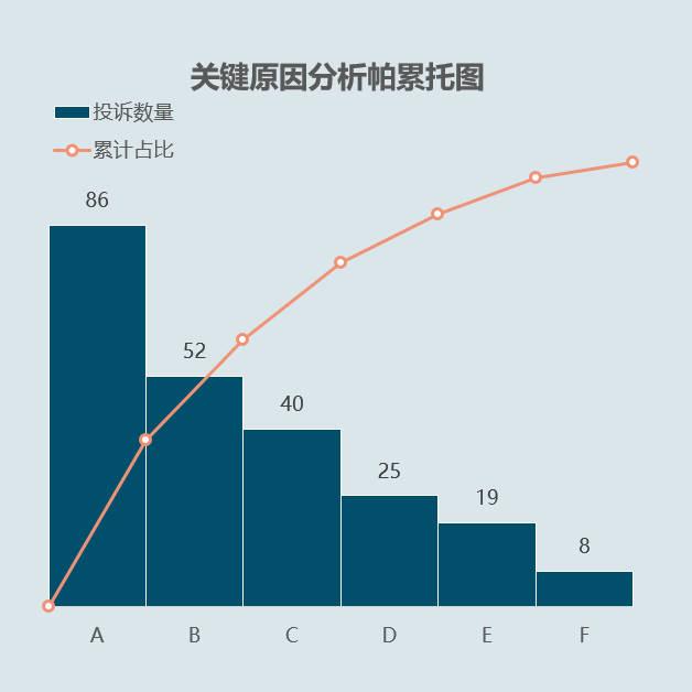 全面质量管理之帕雷托分析法（ Pareto Analysis）