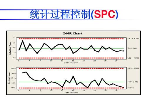 spc统计过程控制