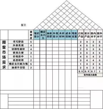 生产工作任务书：如何使顾客的需求得到满足？