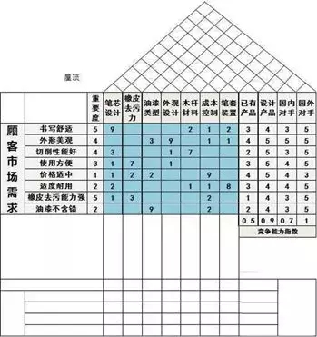 工作任务书中顾客需求的关系：如何确定顾客需求