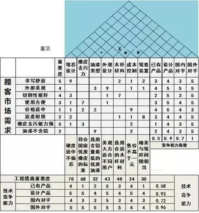 最终质量屋图形