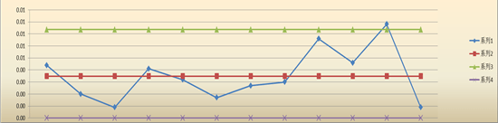 SPC控制图R-CHART