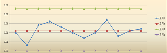 SPC控制图R-CHART