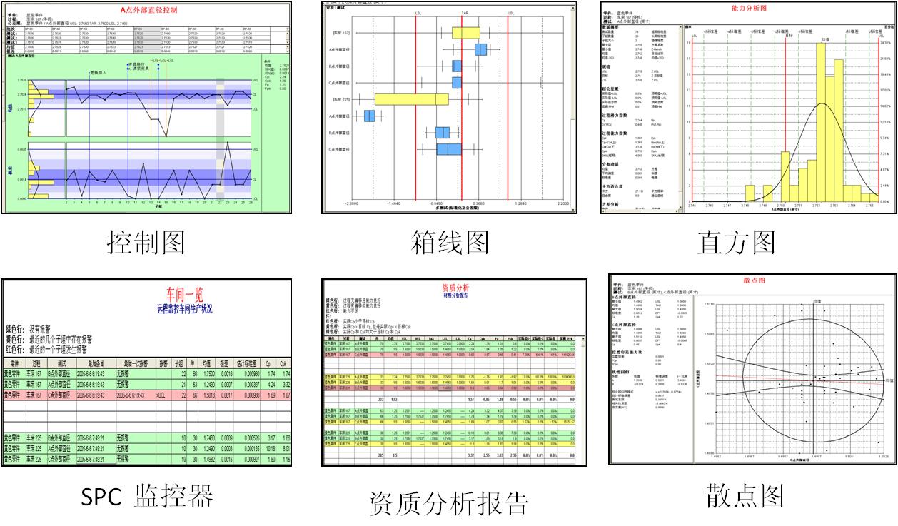 系统中部分图表范例