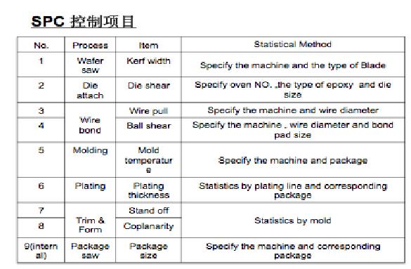 图2：A公司对SPC控制项目的定义（部分）