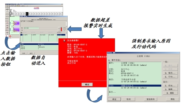 英国威廉希尔体育公司SPC系统实时质量预警